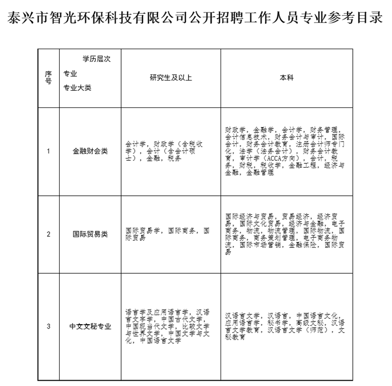 泰興最新崗位招聘信息