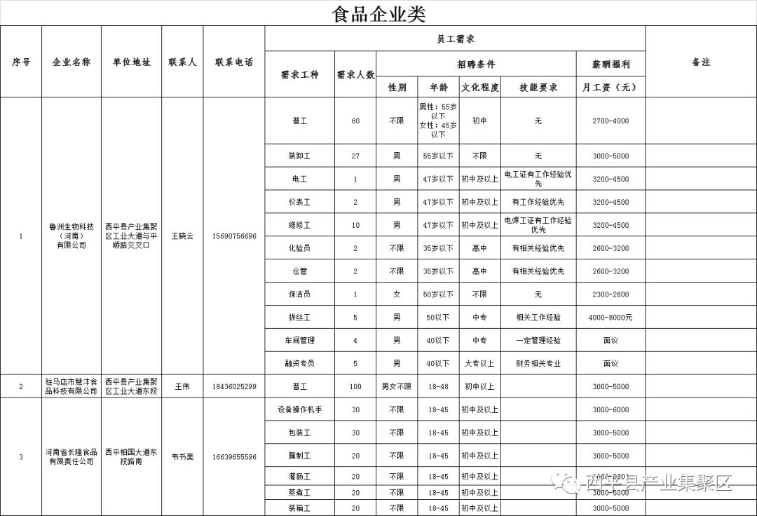 精密機械零部件 第30頁