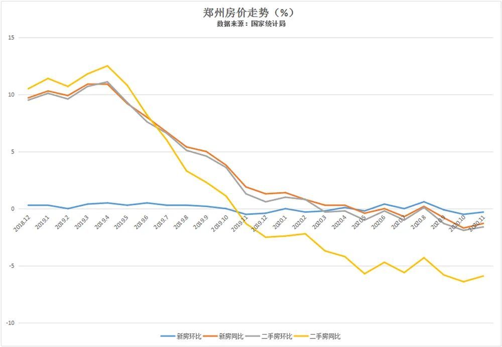 河南鄭州房價實時動態(tài)，科技智能助力，掌握房價動態(tài)趨勢