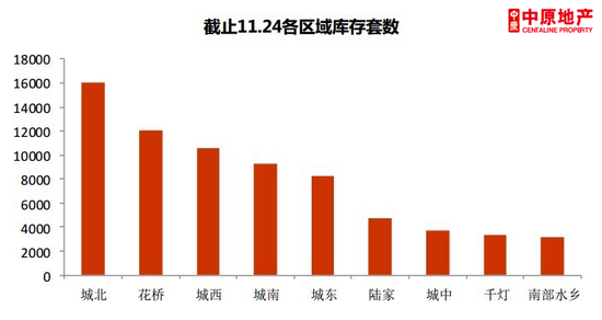 花橋最新房價信息