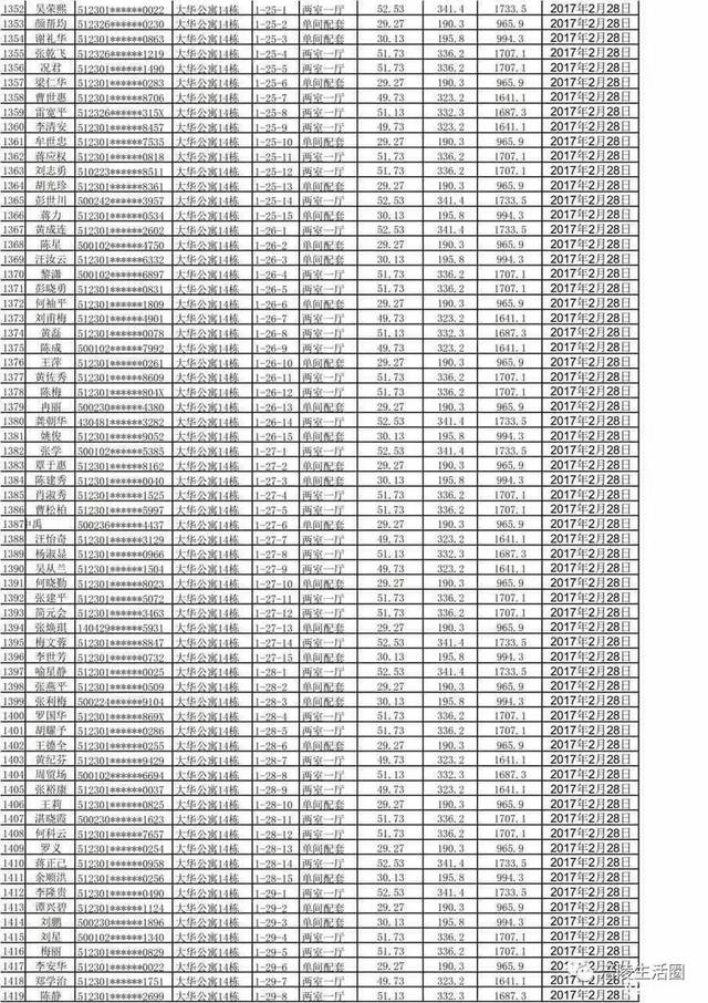 涪陵公租房最新動態(tài)，溫馨家園趣事與情感紐帶揭秘