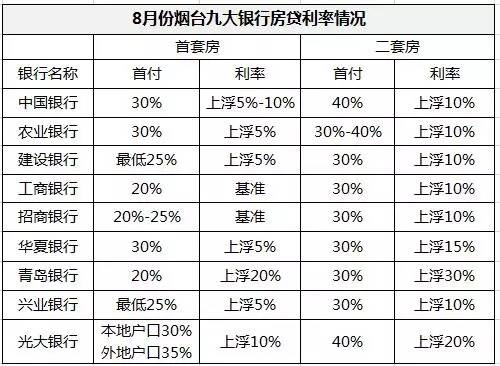 貸款利率最新動態(tài)，金融變動影響你我他