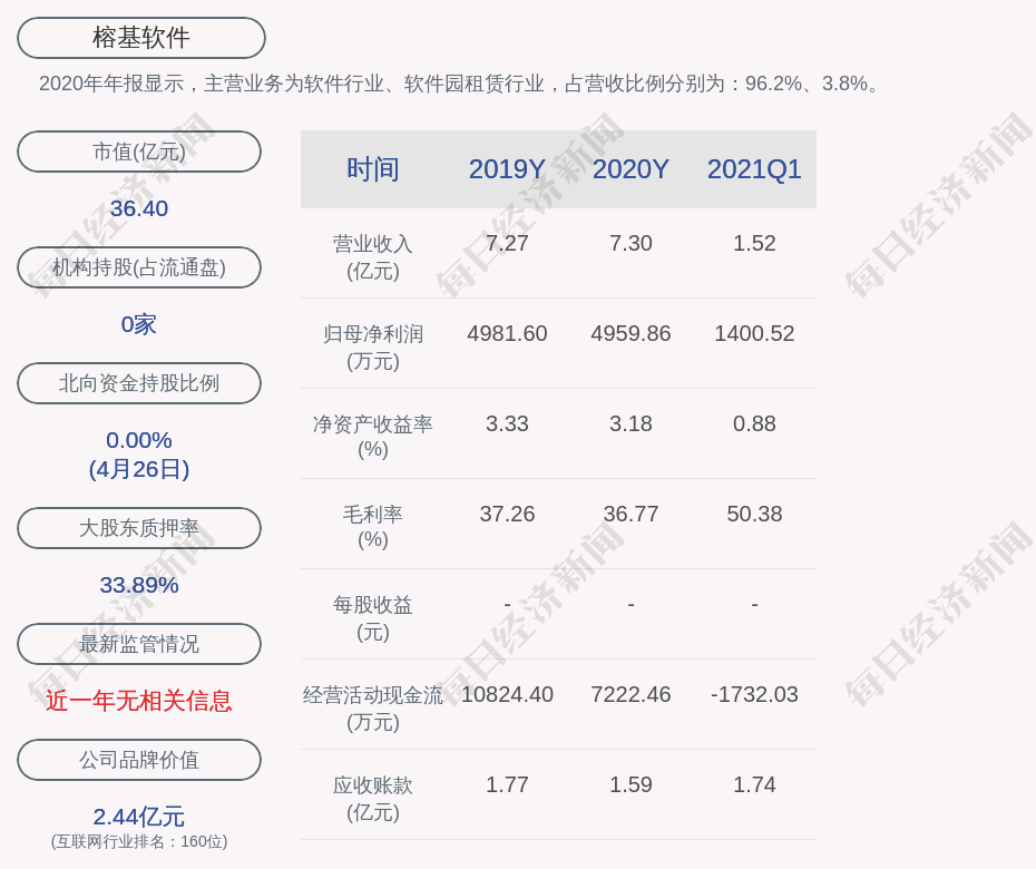 榕基軟件最新動態(tài)，學習變革，自信成就未來之旅