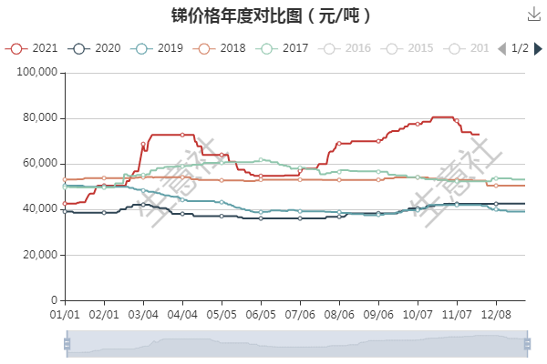 銻價(jià)最新行情與內(nèi)心平和之旅，自然美景中的浪漫遨游