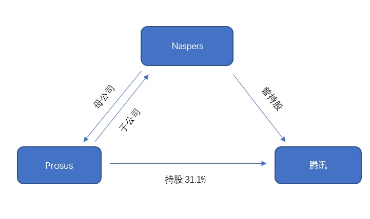 騰訊上市價(jià)詳細(xì)步驟指南與解析