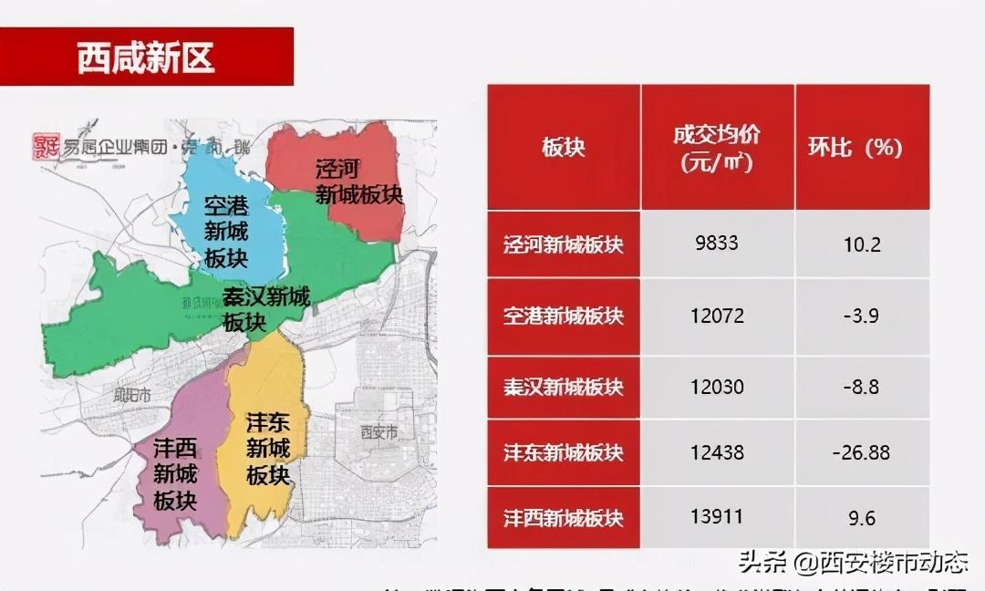 西安市最新房?jī)r(jià)探索，自然美景之旅與內(nèi)心寧?kù)o的追尋