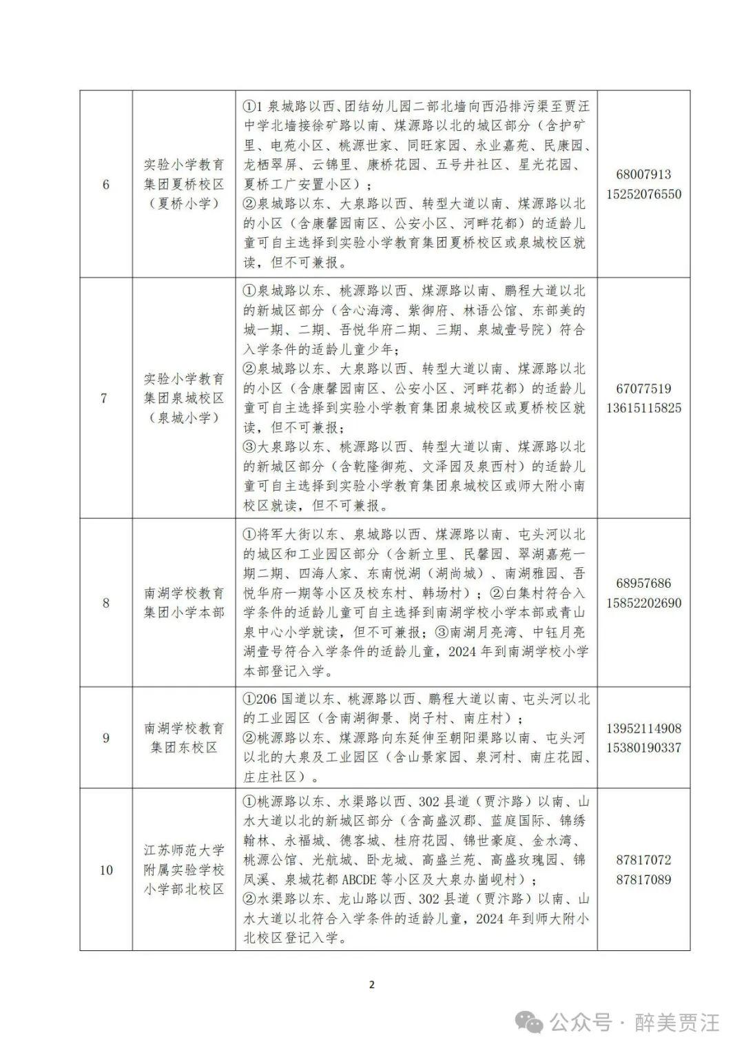 賈汪最新職位招聘詳解與步驟指南