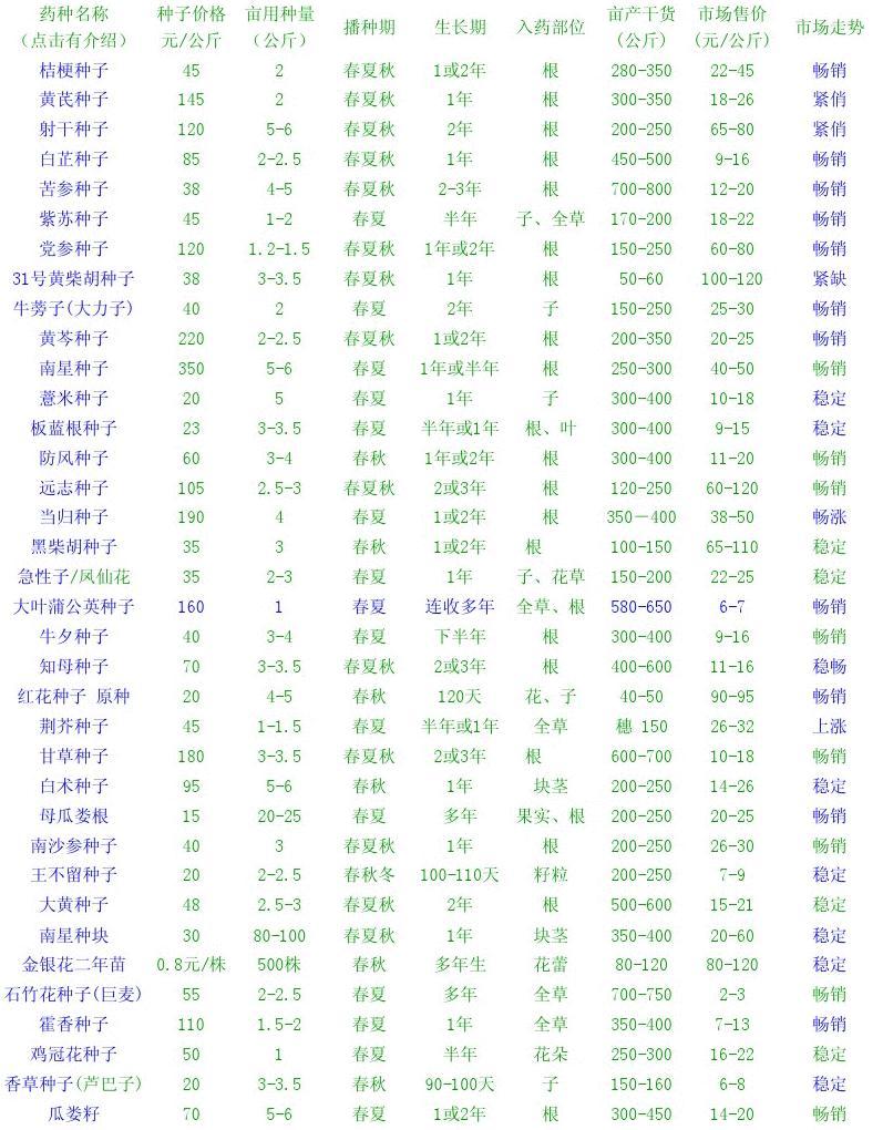 種子批發(fā)價(jià)格的探索之旅