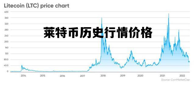 萊特幣價格深度解析，走勢、動態(tài)與小紅書文章一探究竟