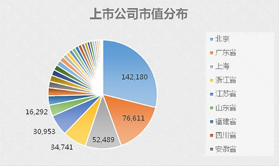 洞悉上市公司行業(yè)各領域龍頭企業(yè)與發(fā)展趨勢