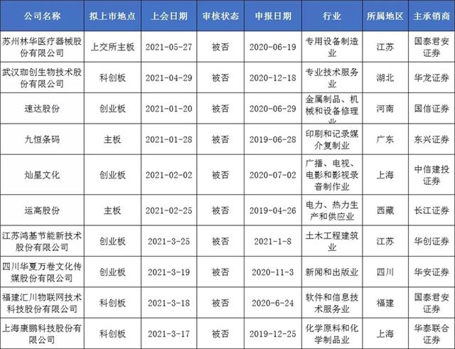 即將上市的公司名單及其背后的溫馨故事揭曉