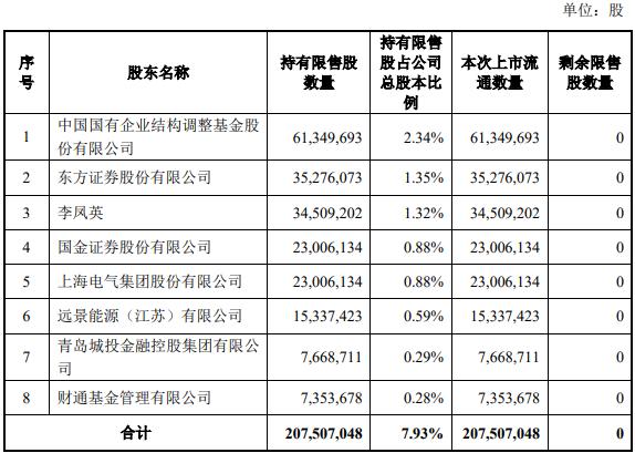 山東赫達股票代碼（002810）深度解析