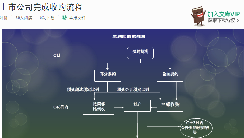 上市公司收購流程