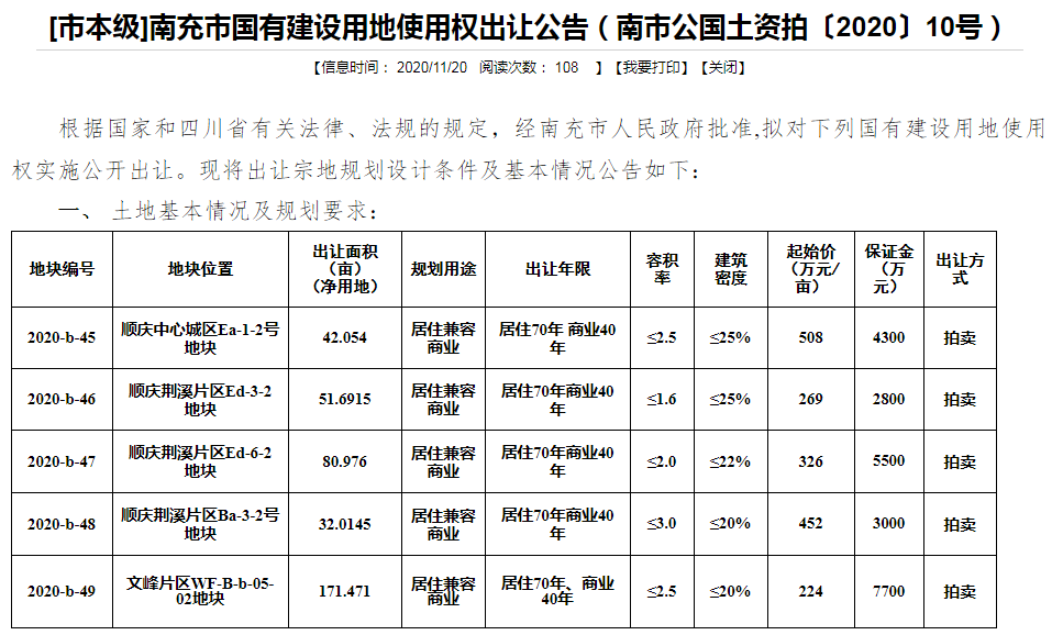 南充土地拍賣回顧與洞察，最新資訊與市場(chǎng)趨勢(shì)分析