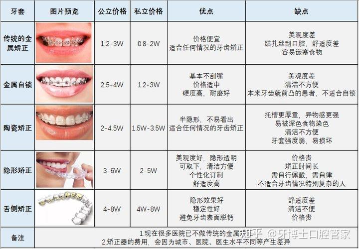 解讀牙套價格背后的因素，牙套價格究竟是多少？