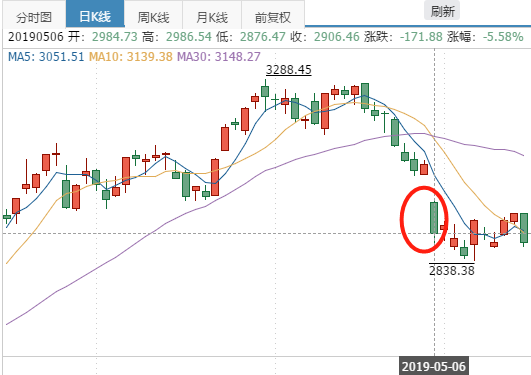 四月股市行情深度解析與展望