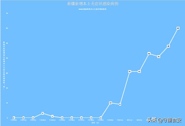 新疆最新疫情動態(tài)