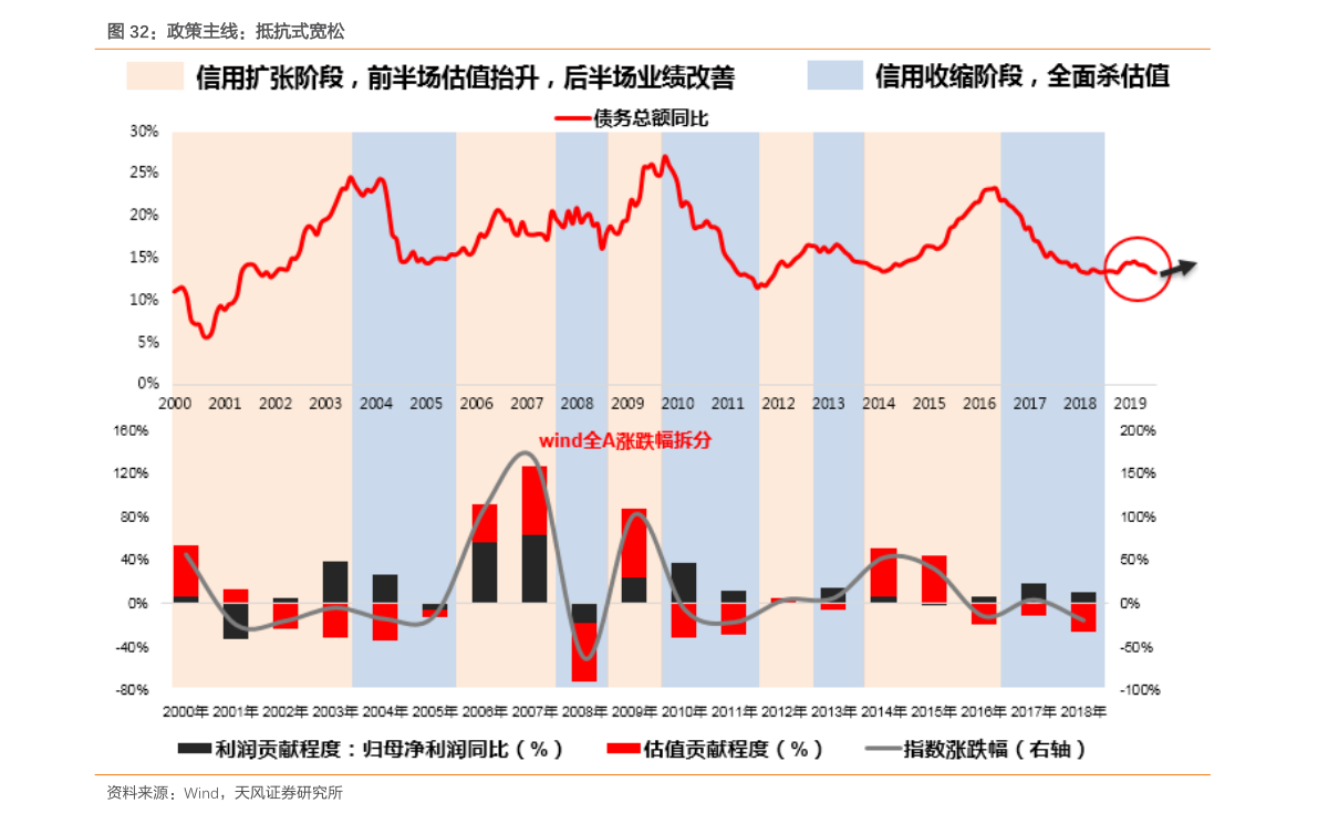 阿里股票行情