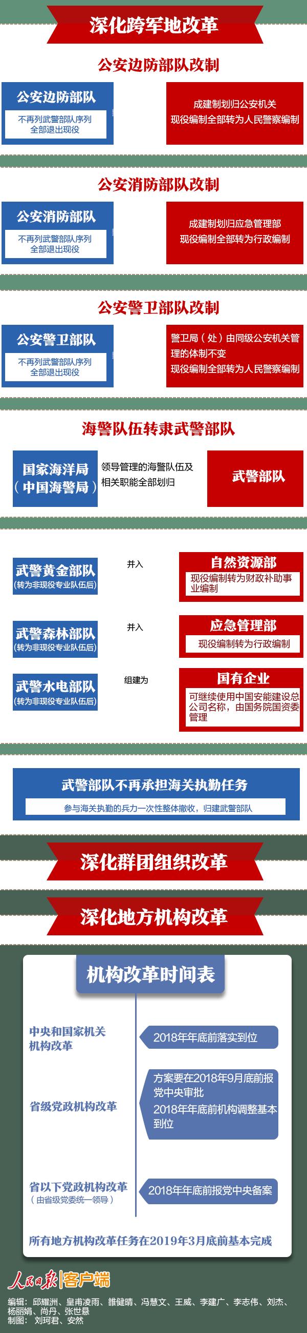 國(guó)家機(jī)構(gòu)改革新方案，塑造現(xiàn)代化治理體系的重大舉措與改革行動(dòng)指南