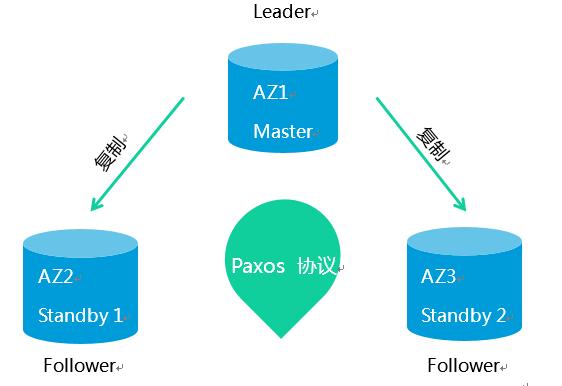 mysql 最新版