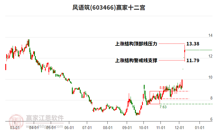 風(fēng)語筑股票深度解析，探索投資價(jià)值的奧秘