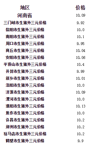 河南今日生豬價格行情