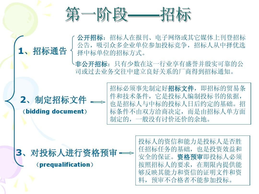 最新招標規(guī)模標準指南