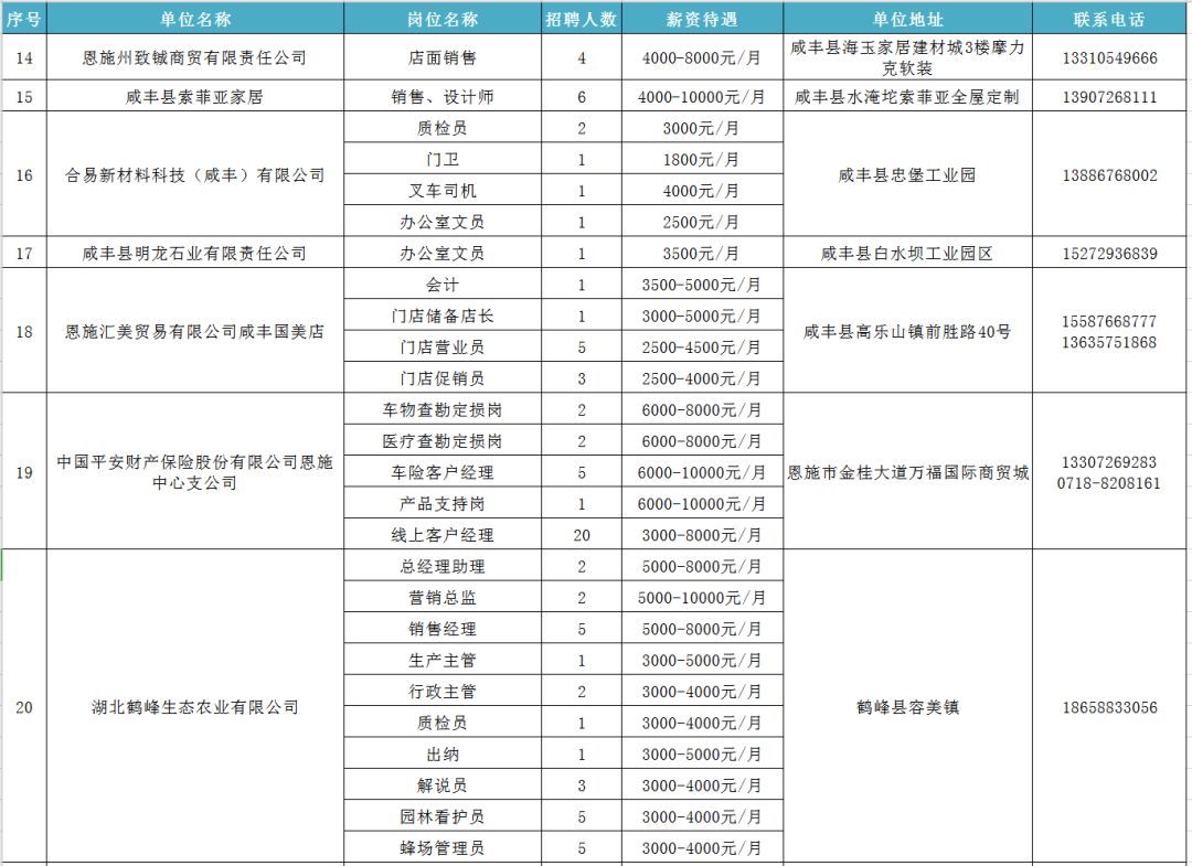 湖北恩施最新招聘信息發(fā)布，啟程尋找自然美景，開啟職業(yè)心靈之旅！