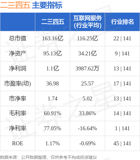 二三四五股票行情實時更新，最新消息與走勢分析