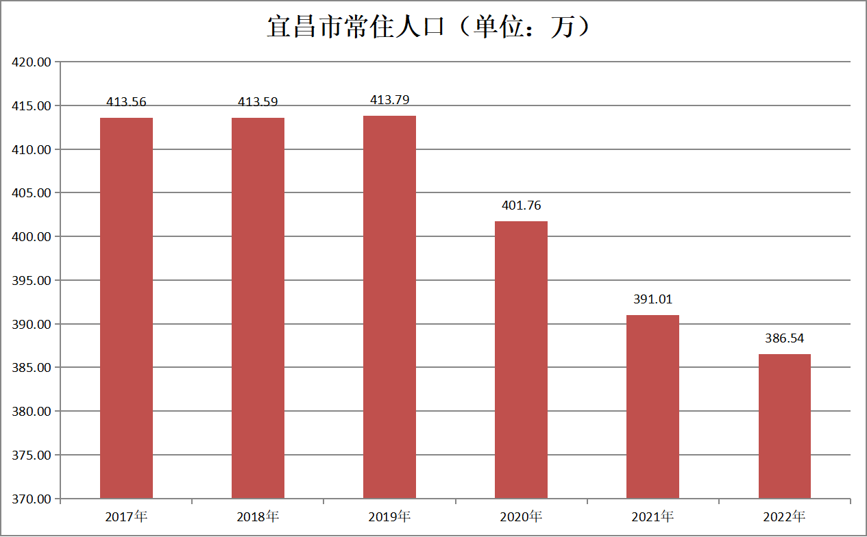 宜昌市最新統(tǒng)計概況，展現(xiàn)一座城市的溫馨日常