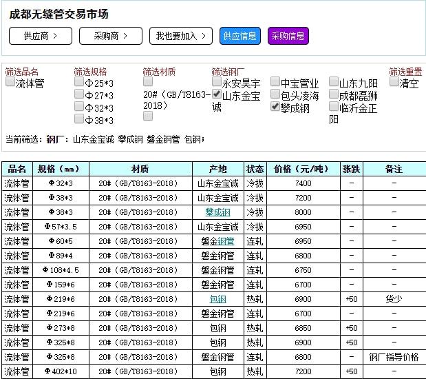 無縫鋼管市場(chǎng)價(jià)格動(dòng)態(tài)