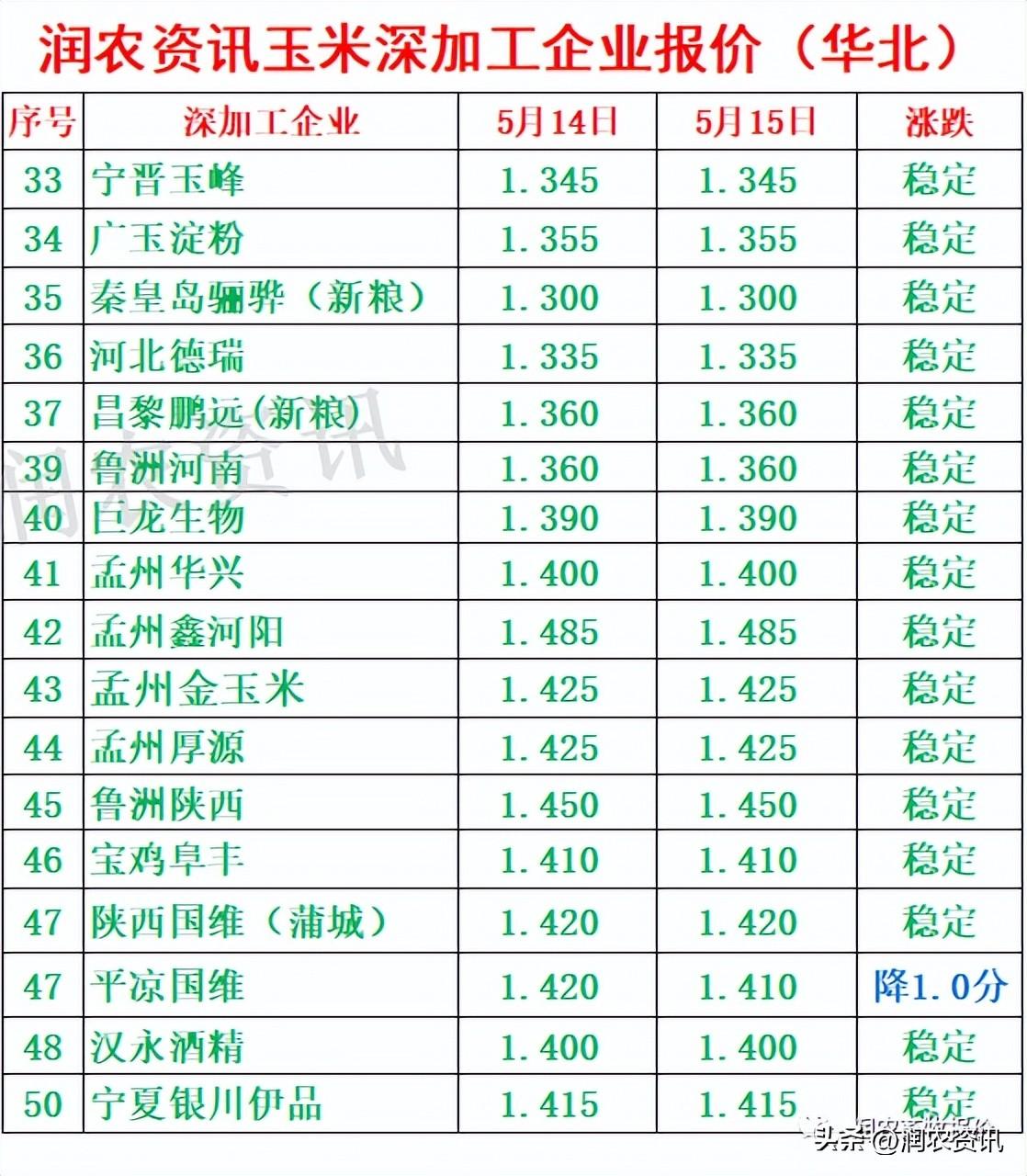 玉米最新行情概覽，一粒玉米的成長與無限潛力