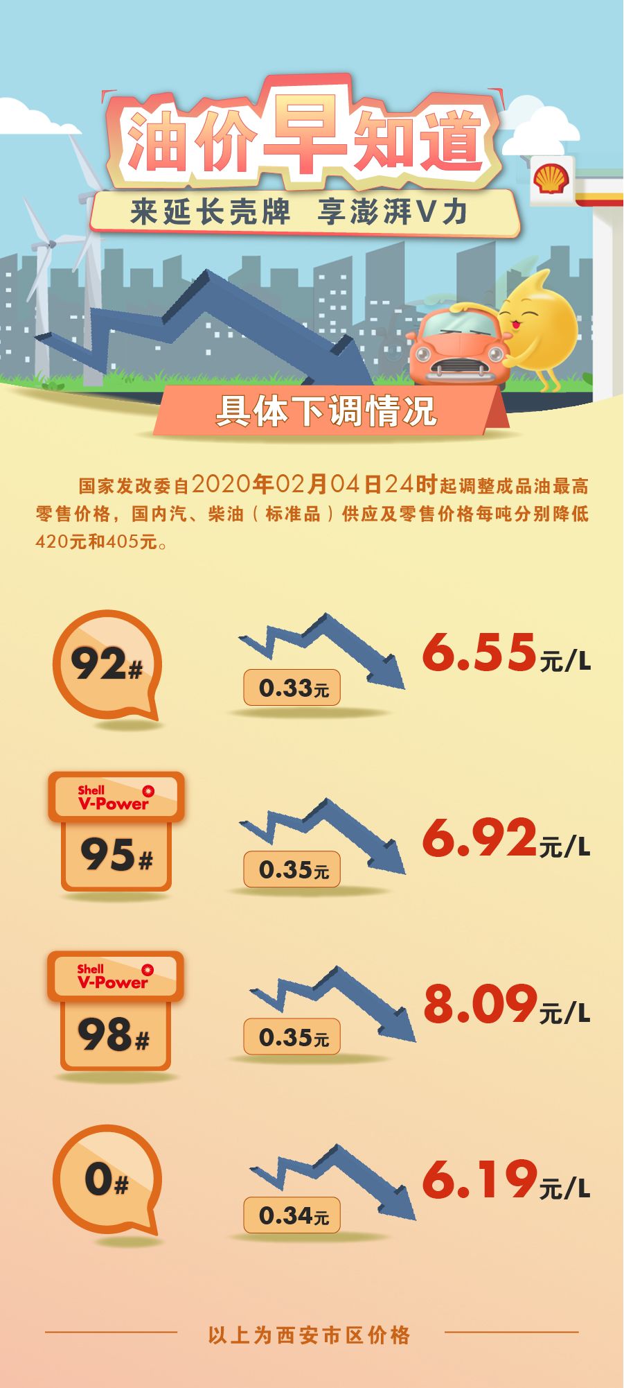 最新油價調(diào)整信息