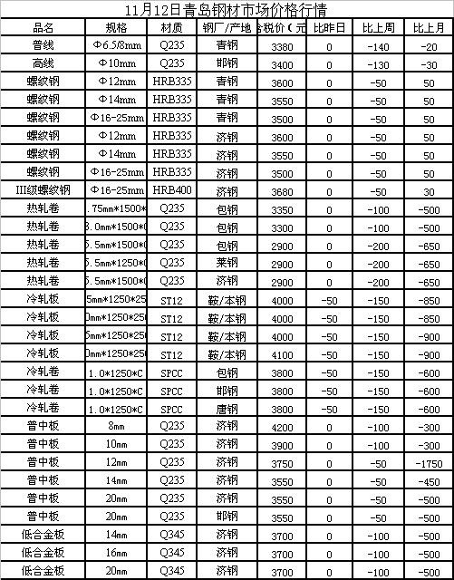 鋼材行情最新報(bào)價(jià)