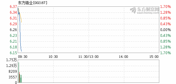 東方鋯業(yè)最新資訊