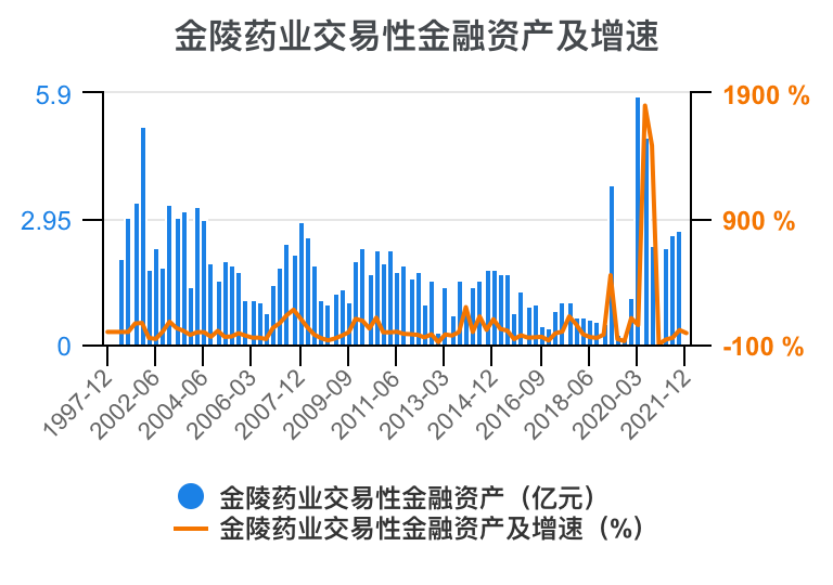 金陵藥業(yè)股票行情詳解，一路學(xué)習(xí)成長(zhǎng)，成就自我投資之路