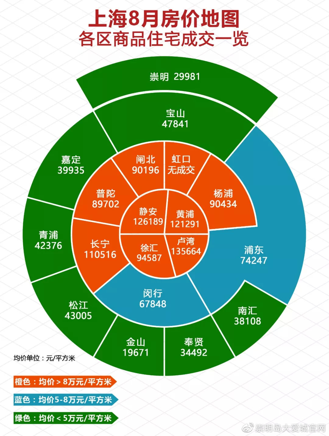 崇明房價動態(tài)資訊