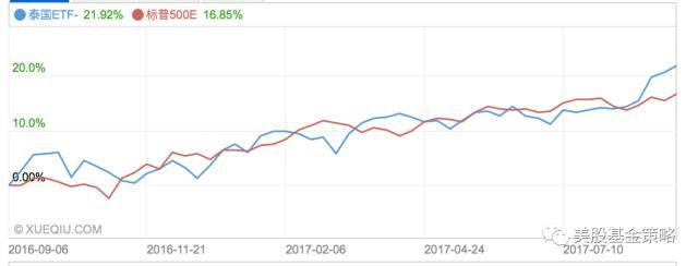 債券行情查詢(xún)