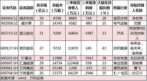 上市公司殼資源價格，科技重塑價值，開啟資本新紀元體驗