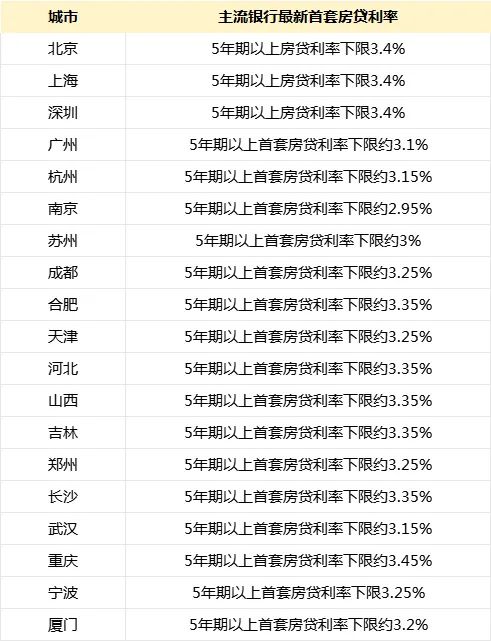 鄭州最新貸款利率揭曉，你掌握了嗎？