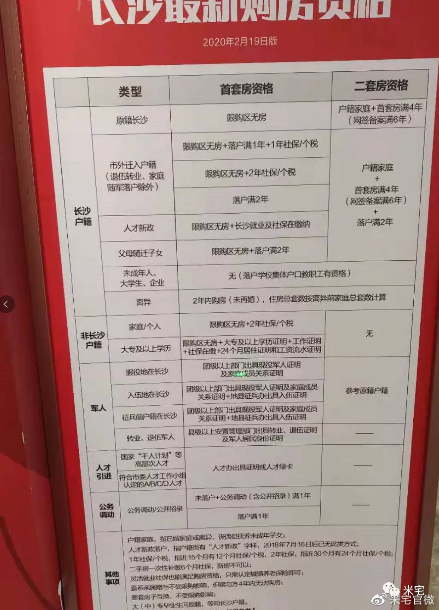 長沙購房政策更新解讀，洞悉未來樓市趨勢與購房新機(jī)遇