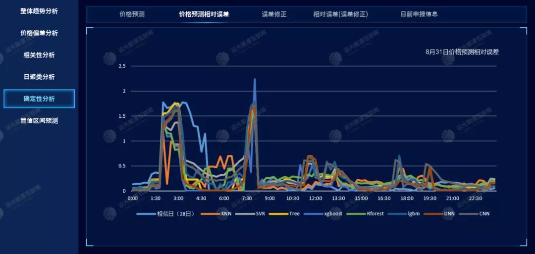 沖壓件 第12頁