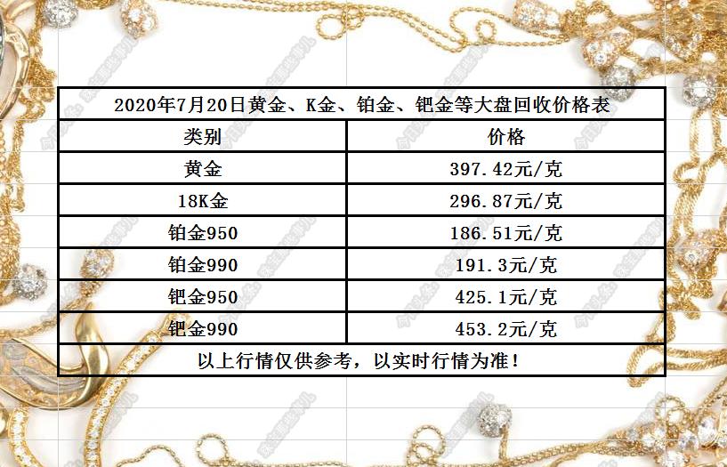 今日黃金價格多少錢