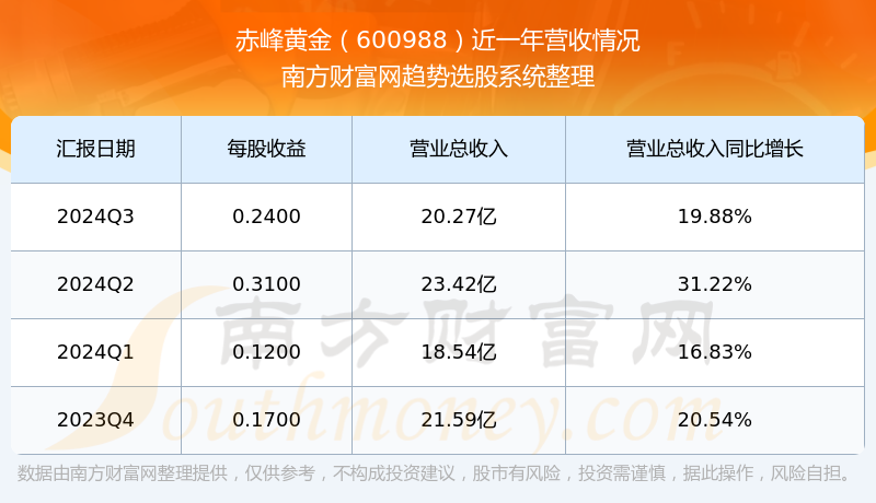 溫馨股市日常，聚焦600988股票行情與家的故事