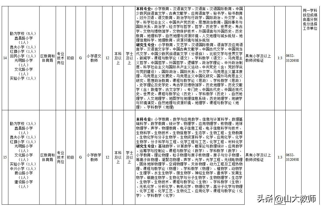 棗莊最新招聘信息，科技驅(qū)動(dòng)招聘，開啟智能招聘新時(shí)代