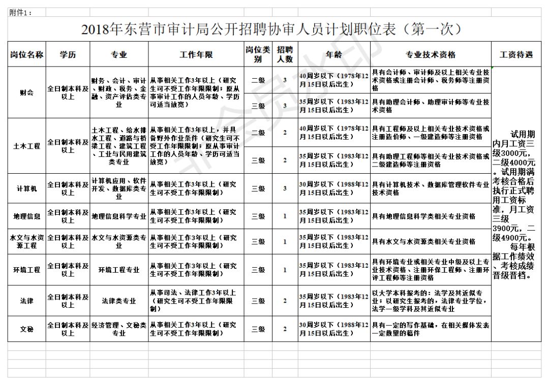 東營會計職位招聘啟事，與自然共舞，探尋內(nèi)心寧靜之旅