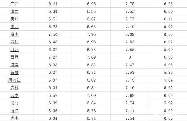 西寧汽油價格指南及最新油價信息