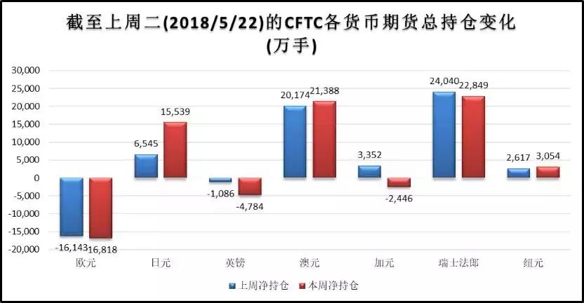 股票看漲期權