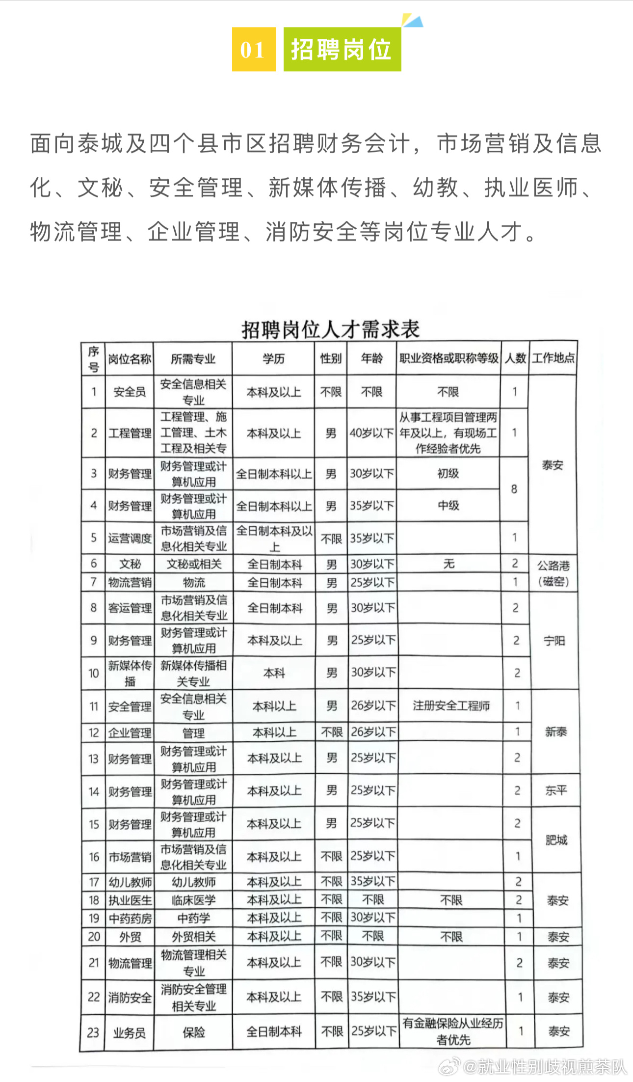 博野在線最新職位招聘