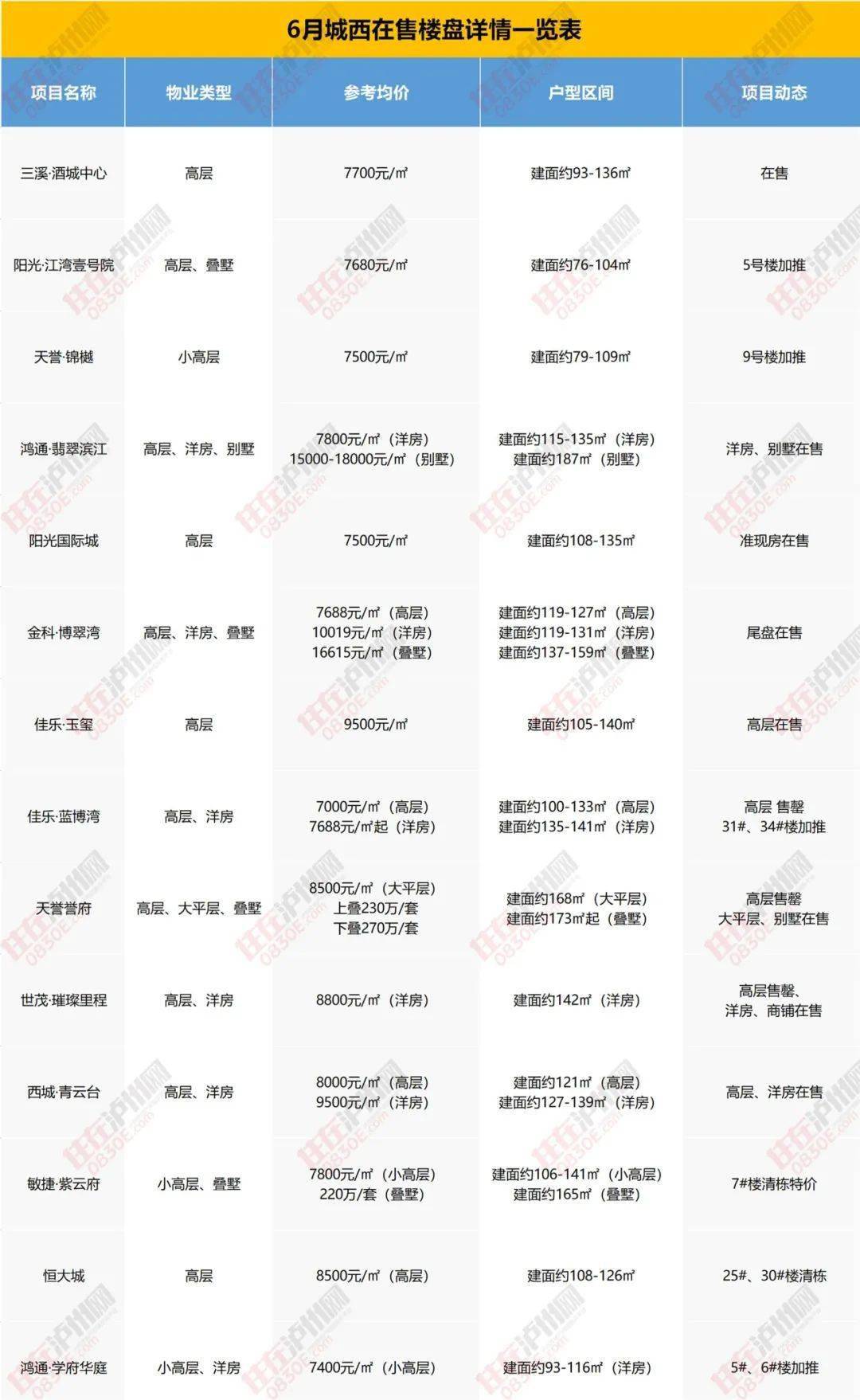 樓盤價格查詢與理解全程指南，從初學(xué)者到進(jìn)階用戶的詳細(xì)步驟指南